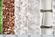 Everon chính thức sử dụng sợi Tencel cao cấp vào việc sản xuất chăn ga