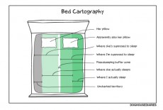 Chết cười với "Bản đồ phân chia giường ngủ" của vợ chồng