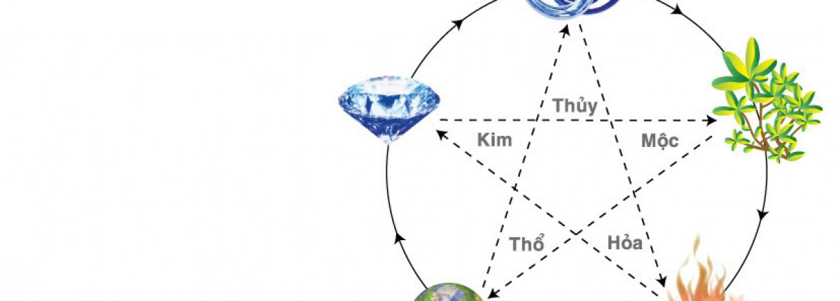 Tư vấn chọn màu chăn đệm theo phong thủy